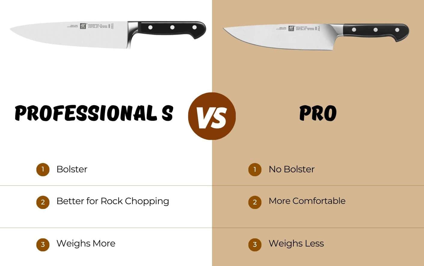 This Chart compares the Zwilling Professional S chef knife to the Zwilling Pro chef knife.