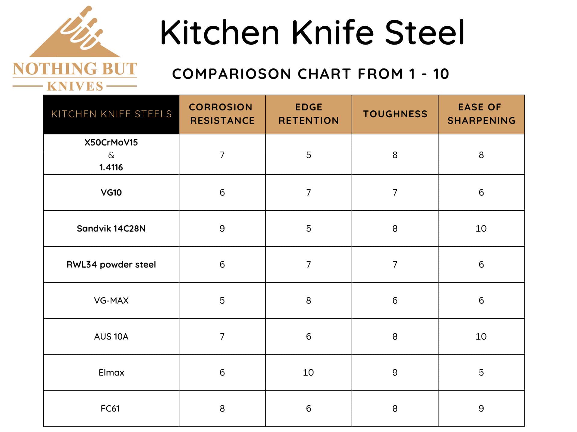 Knife Steel Comparison Guide